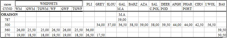 temps de base 2013